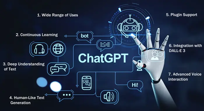 The benefits of ChatGPT Plus