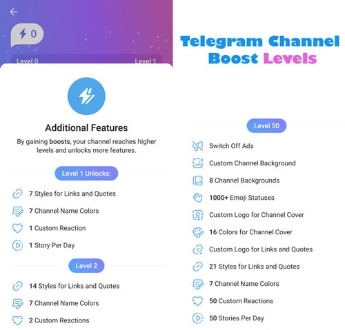 Telegram channel boost levels