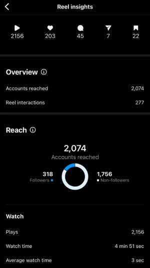 Analyze reel insight