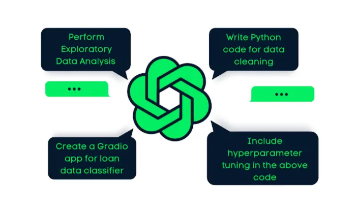 Analyze data withChatGPT