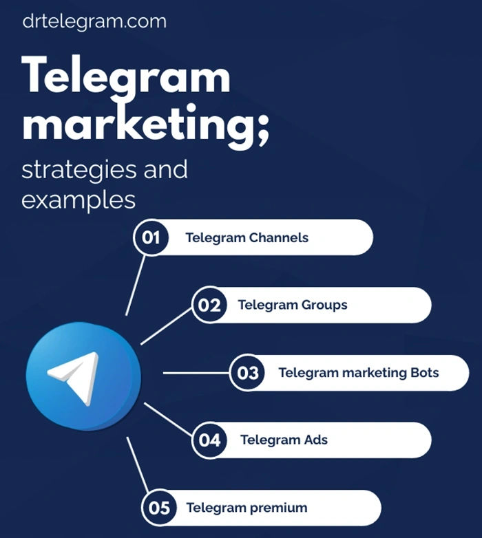 Telegram marketing: strategies and examples