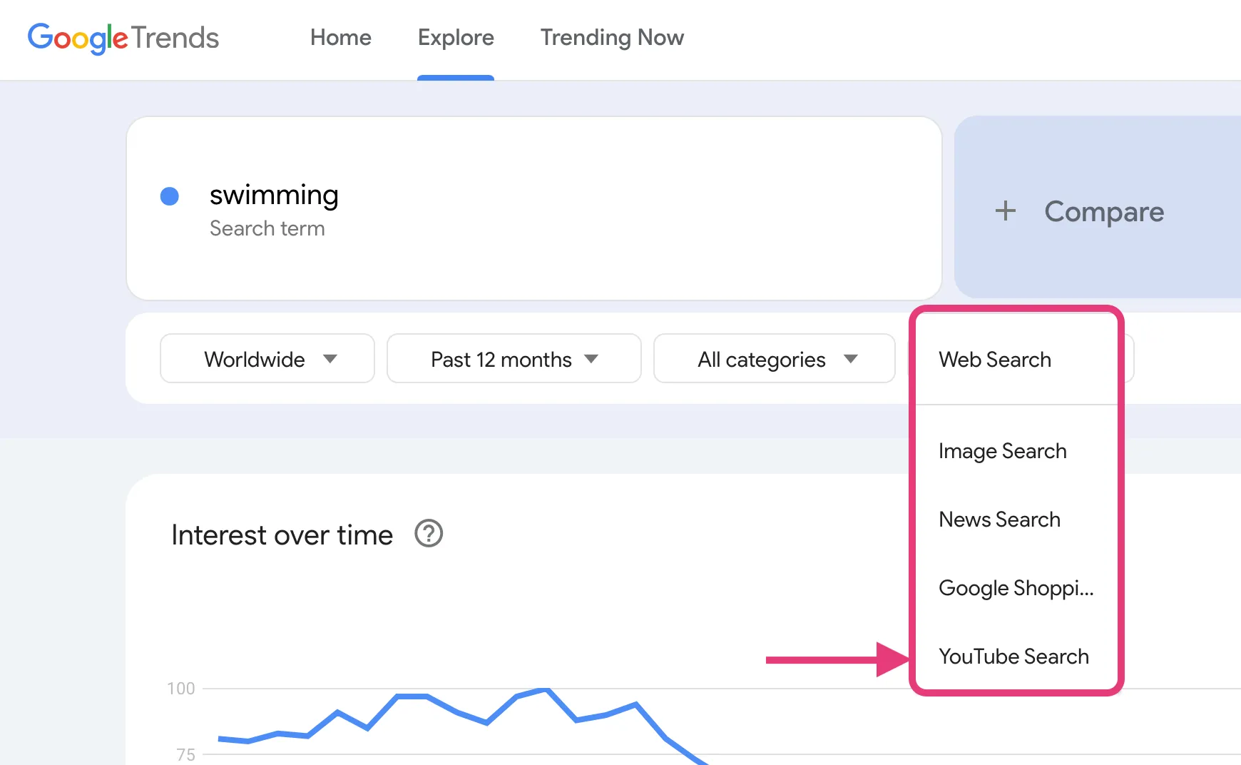 Use Google Trends to find viral hashtags