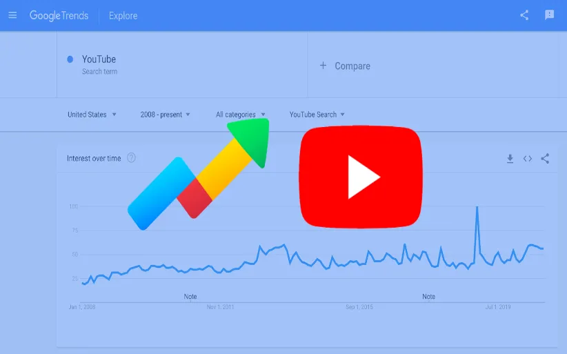 How to use YouTube hashtags to get more views? + Methods that work