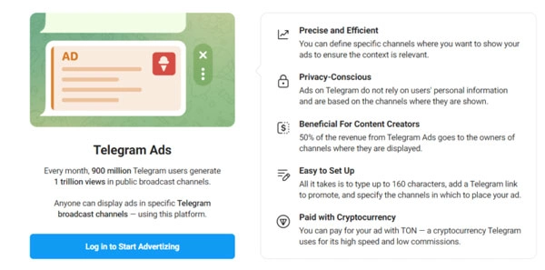 buy telegram ads